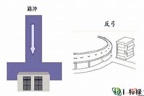 路冲房|什么的样的房子属于路冲房 